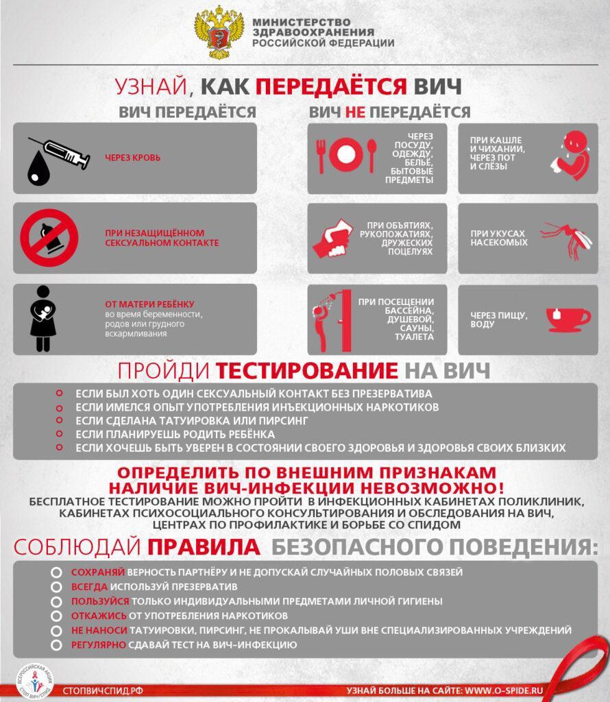 С 27 ноября стартует Всероссийская горячая линия по профилактике ВИЧ-инфекции.